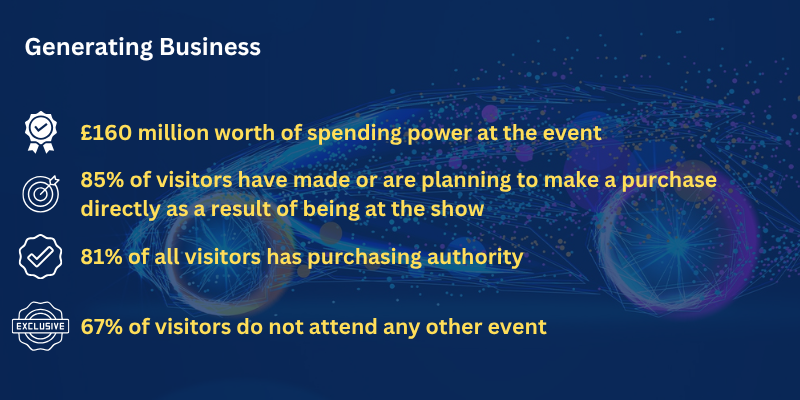 Generating Business