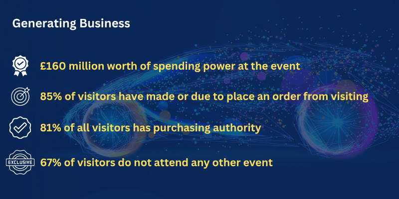 Generating Business