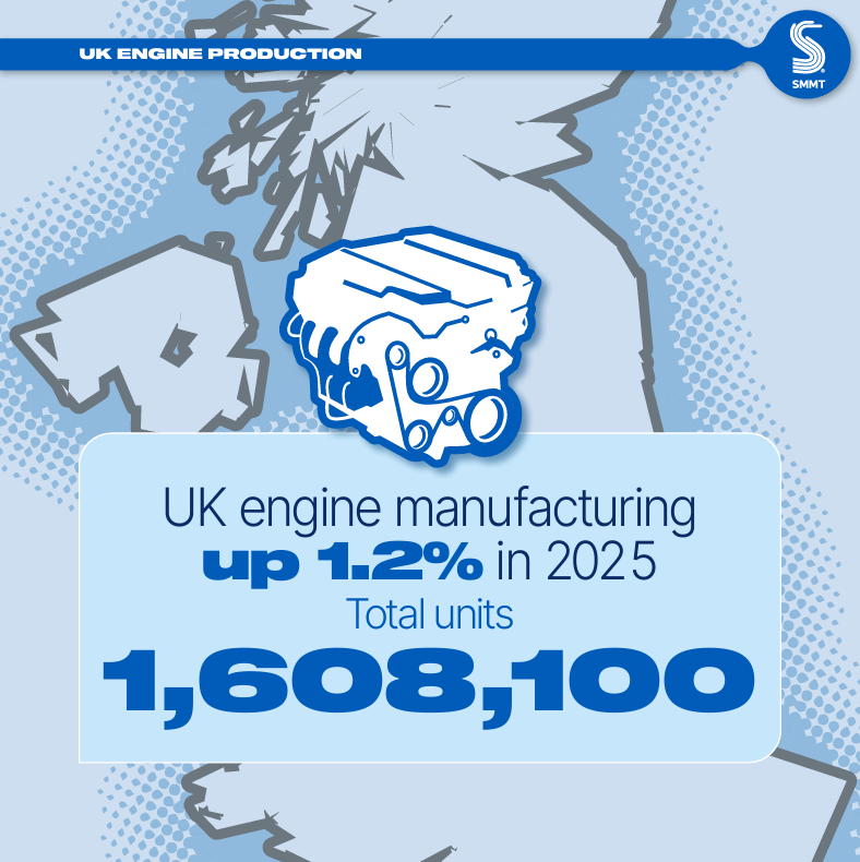 uk automotive industry