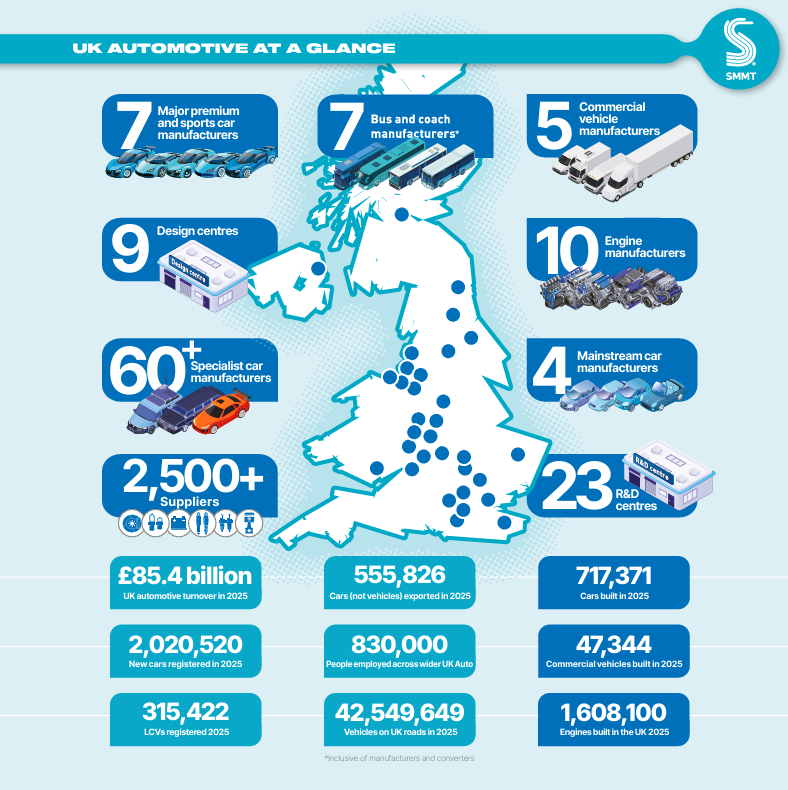 uk automotive industry