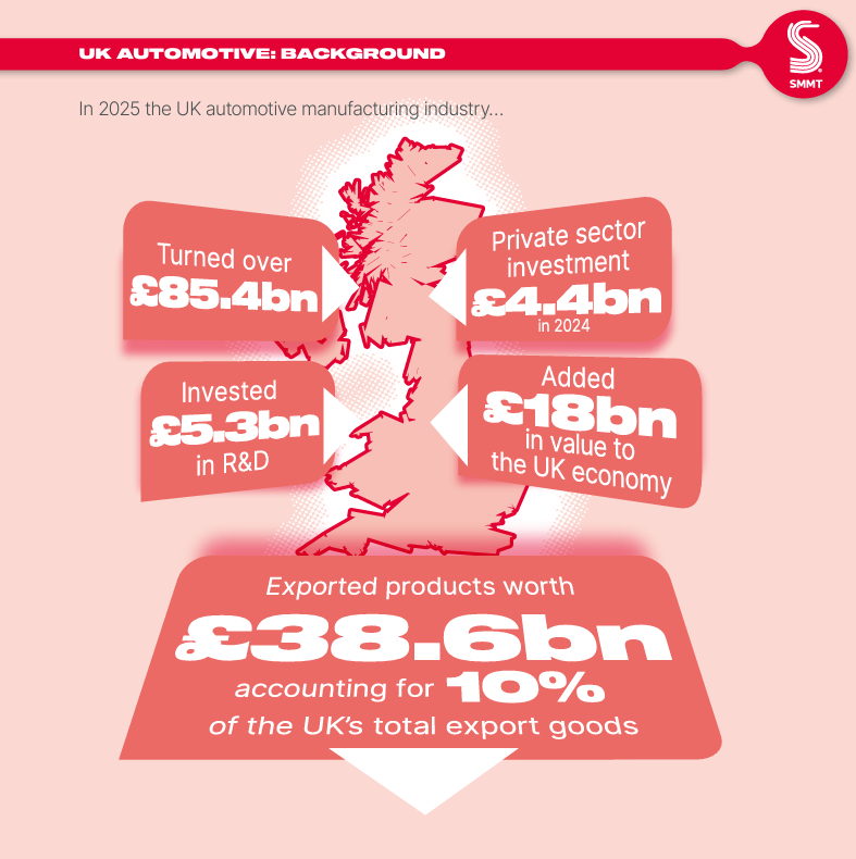 uk automotive industry