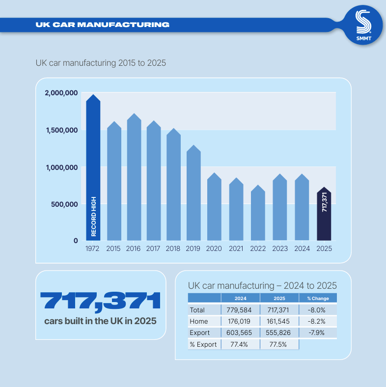 uk automotive industry