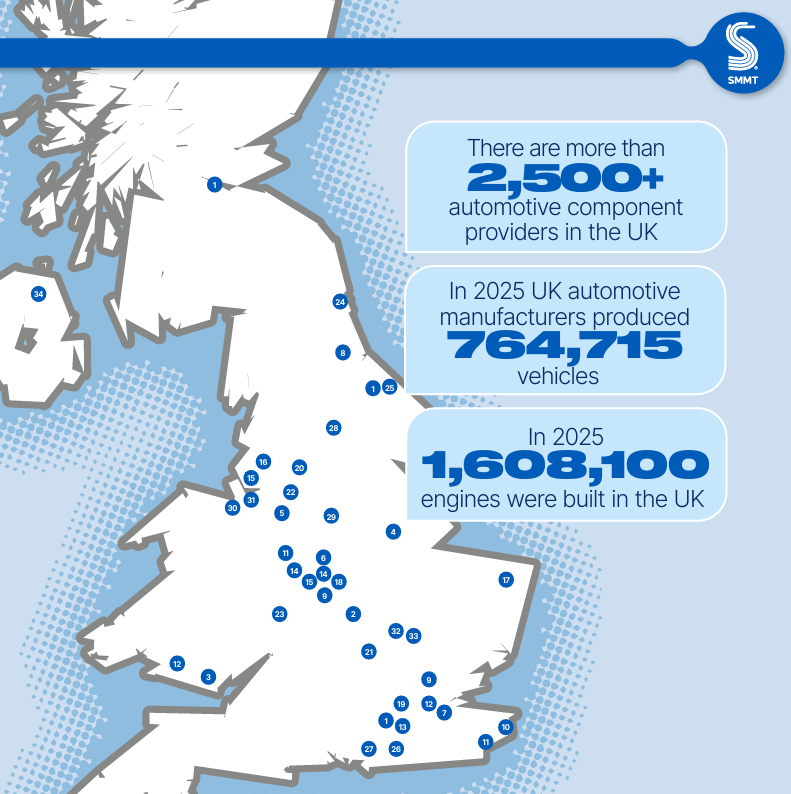 uk automotive industry