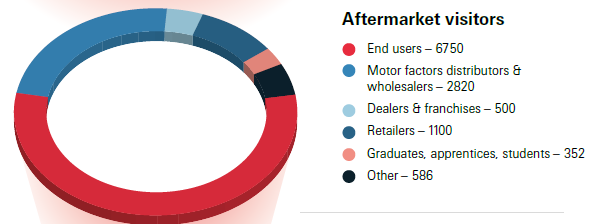 Aftermarketvisitors